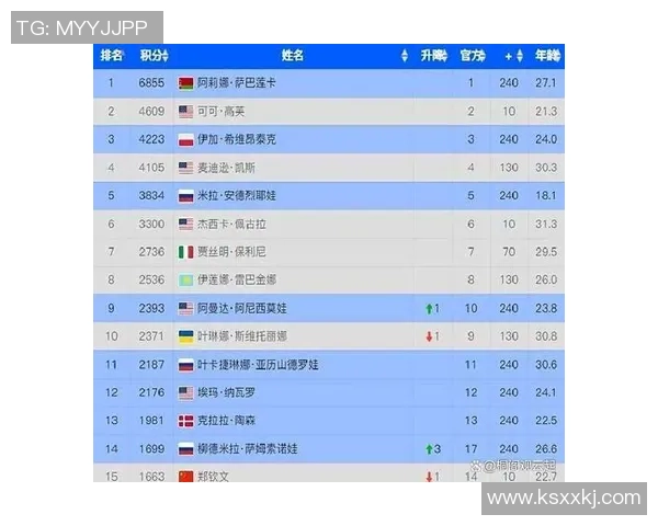 全球足球球星最新位置排名揭晓 各大球员实力对比解析