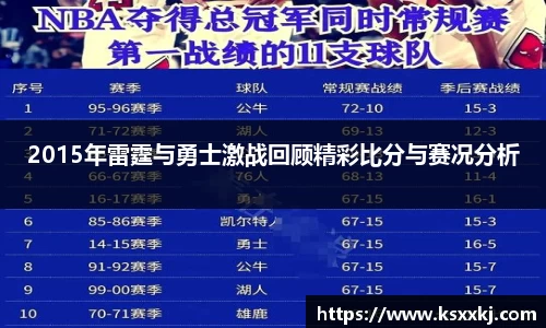 2015年雷霆与勇士激战回顾精彩比分与赛况分析